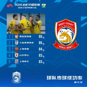 乐鱼娱乐-中超本轮球队传球成功率榜：西海岸、英博领跑，海港泰山申花紧随